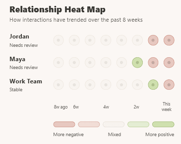 Heat Map View